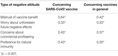 A Proactive Approach for Managing COVID-19: The Importance of Understanding the Motivational Roots of Vaccination Hesitancy for SARS-CoV2